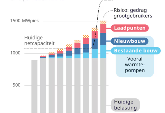 Hoe de Werkelijke Energie-Intensiteit Indicator (WEii) u kan helpen.